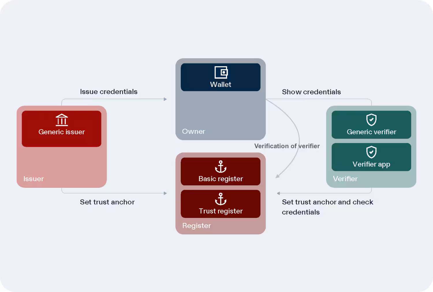Swiyu Technology Overview